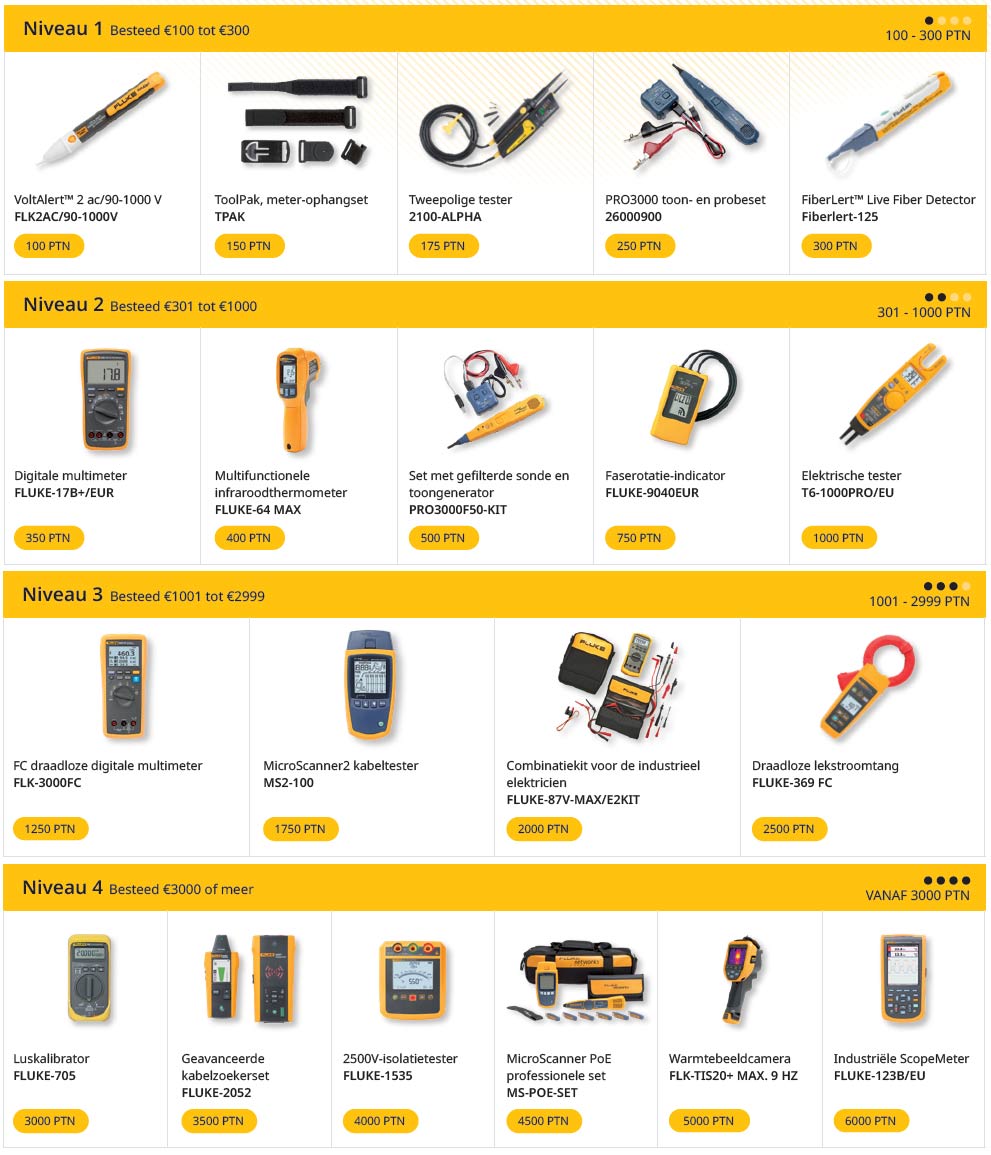Fluke Actie 2026 - Kies jouw gratis Fluke-instrument